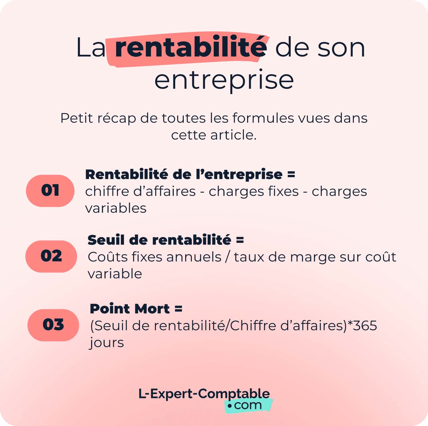 Rentabilité Contenu