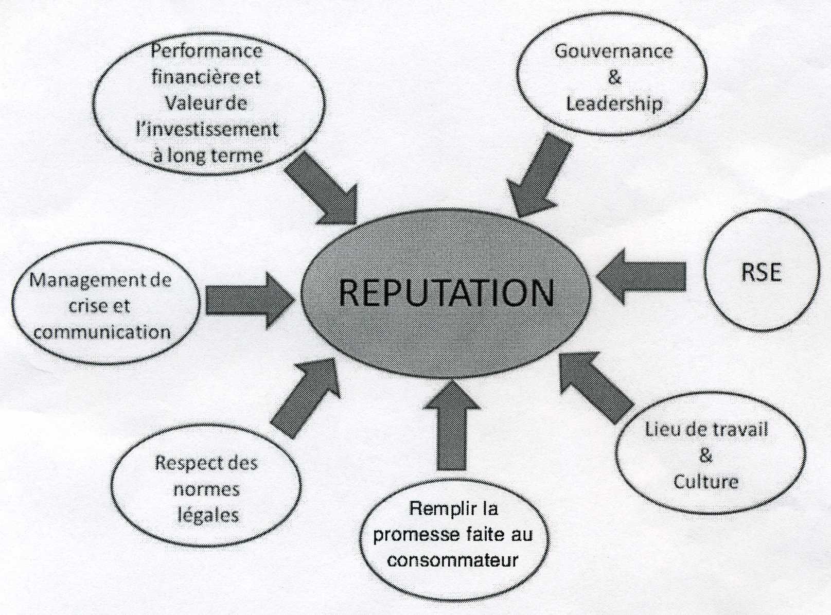 Rentabilité et réputation : commentaire conciliateur performan...
