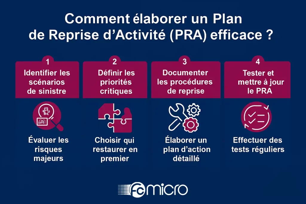 Reprise de Liens : Stratégies et Bonnes Pratiques pour O...