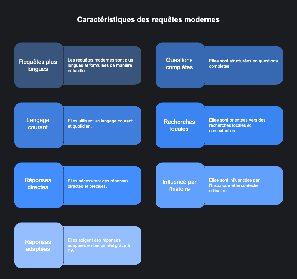 requêtes géolocalisées : La Stratégie Qui Change Tout...