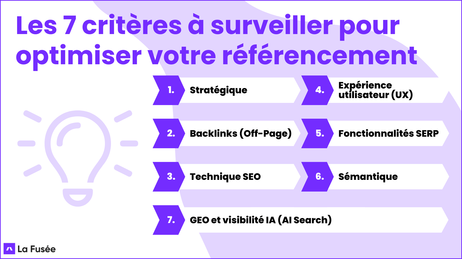 Rush Liens : Stratégies et Optimisation pour un Référe...