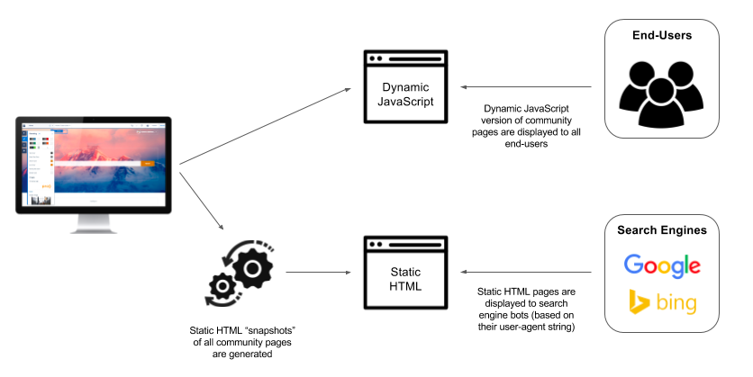 Salesforce SEO