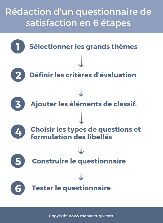 Rédaction de satisfaction