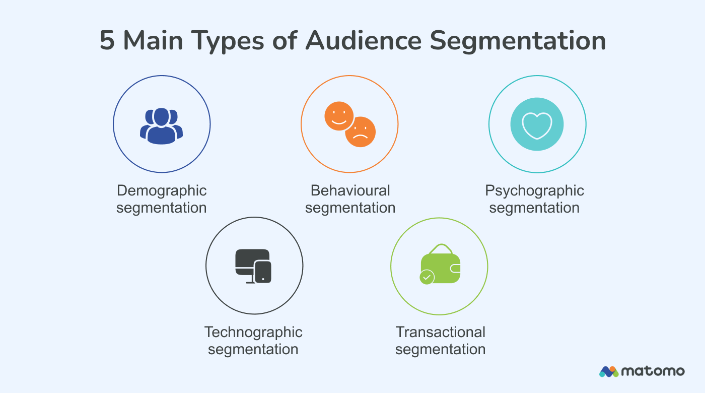 Public de segmentation