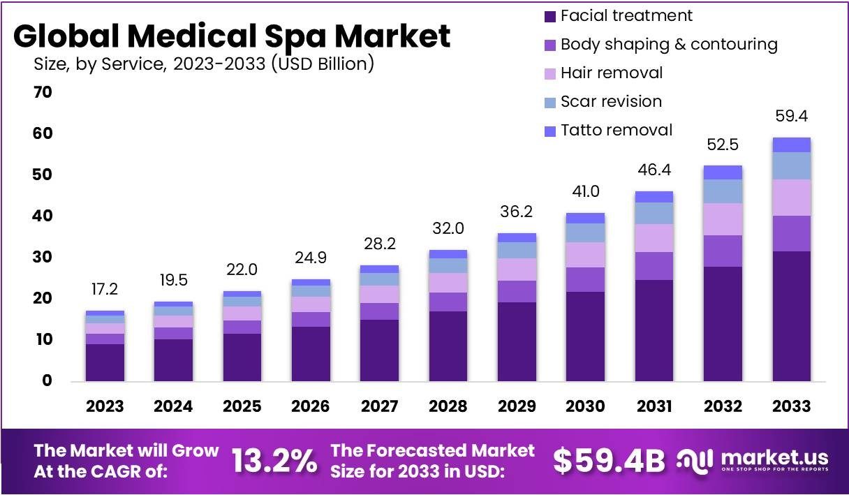 Seo Spa en 2026
