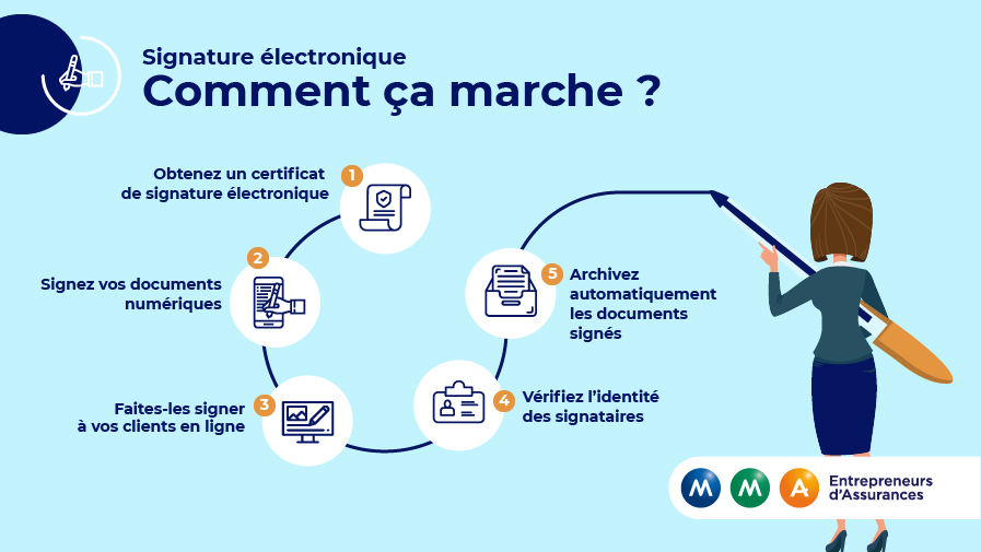 Signer un Contrat en Ligne : Guide Complet et Conseils