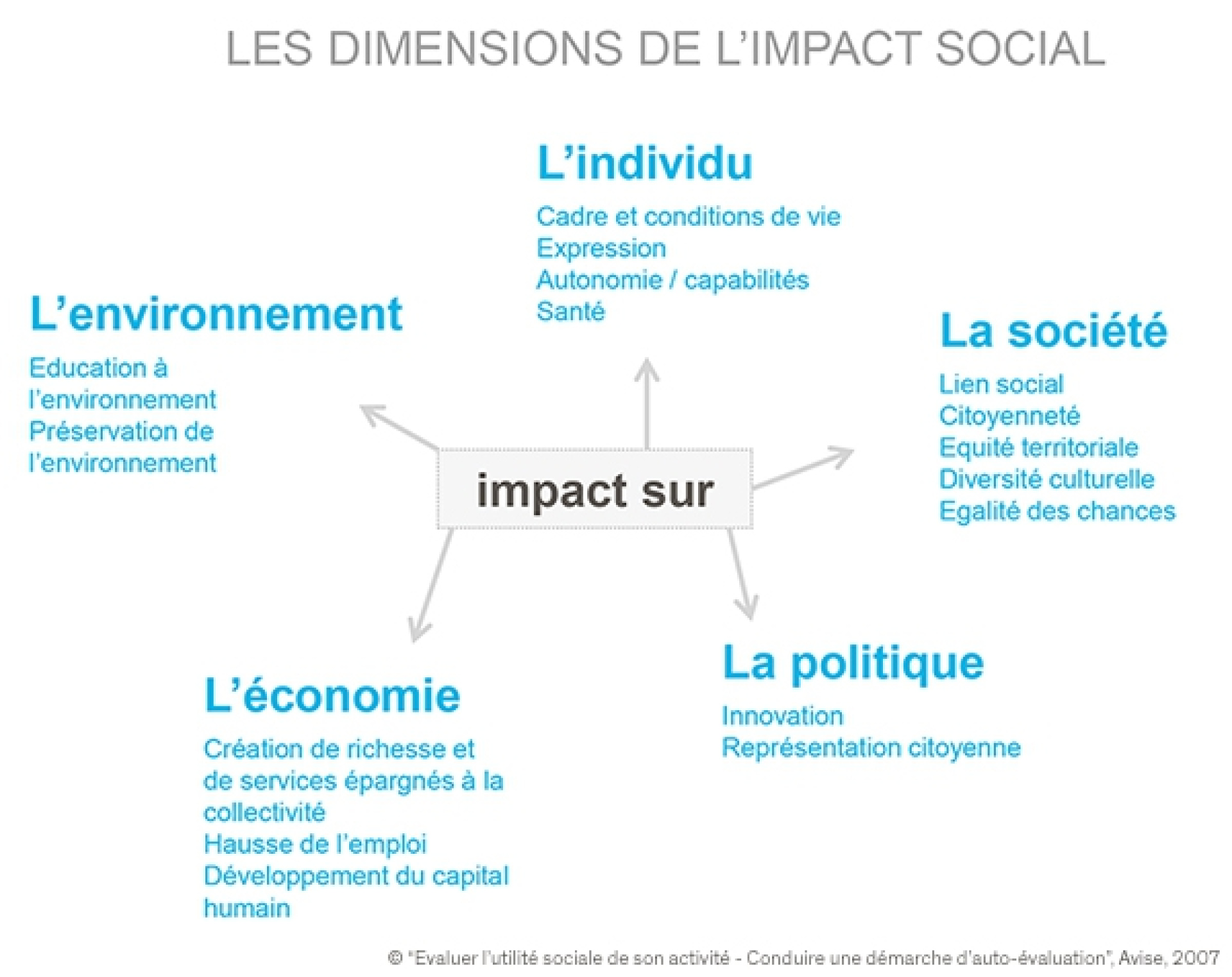 Société locale : Dynamisme et Impact Communautaire