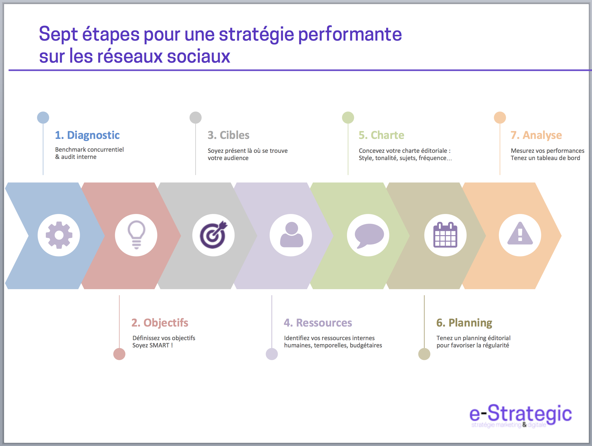 STRATÉGIE RÉSEAUX SOCIAUX
