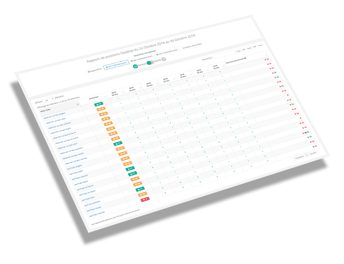 Suivi de Position Google : Optimisez Votre Stratégie SEO