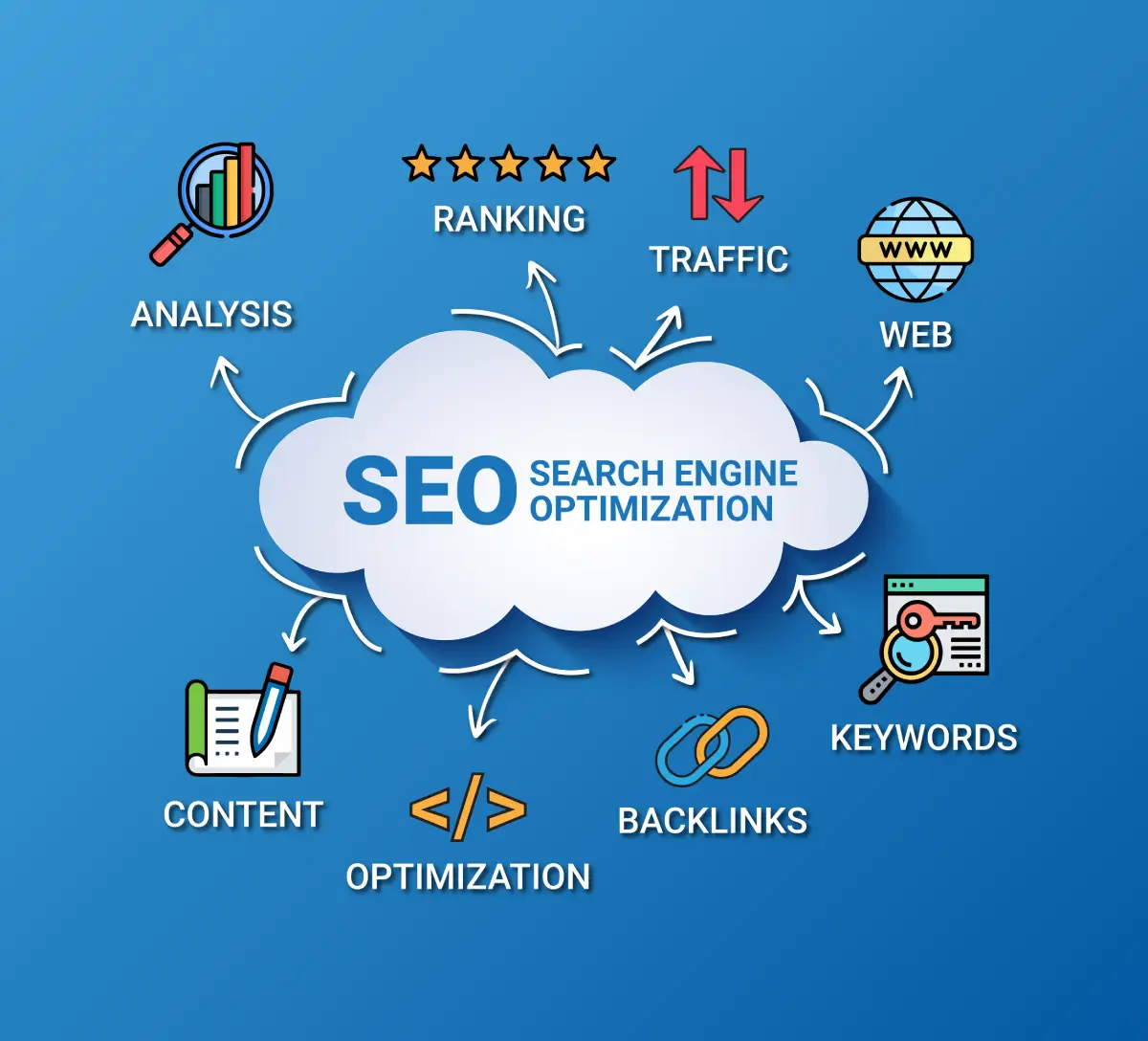 Suivi des Backlinks : Optimisez votre stratégie SEO