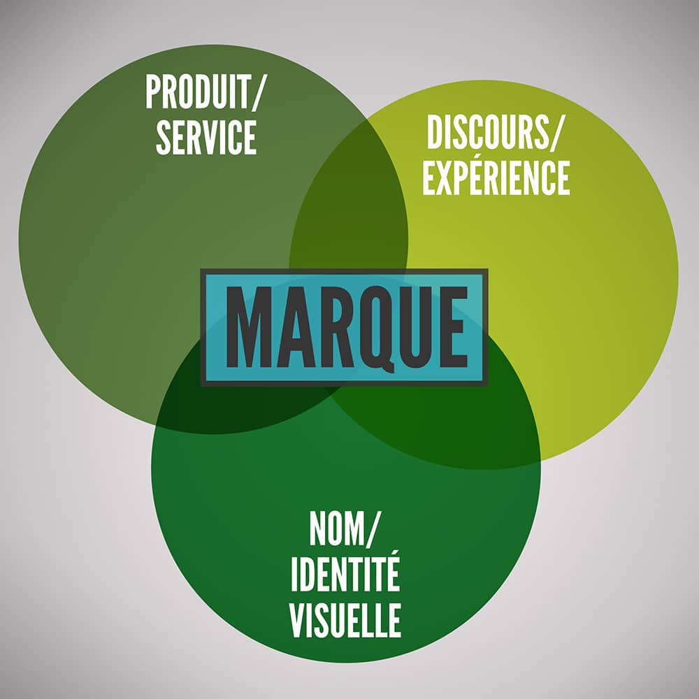 Support Réputation : Gérer et Renforcer Votre Image en ...
