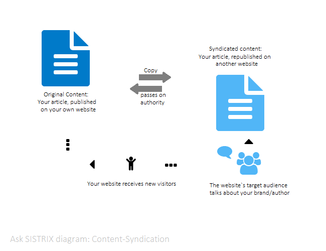 Syndication de Contenu : Stratégie et Optimisation