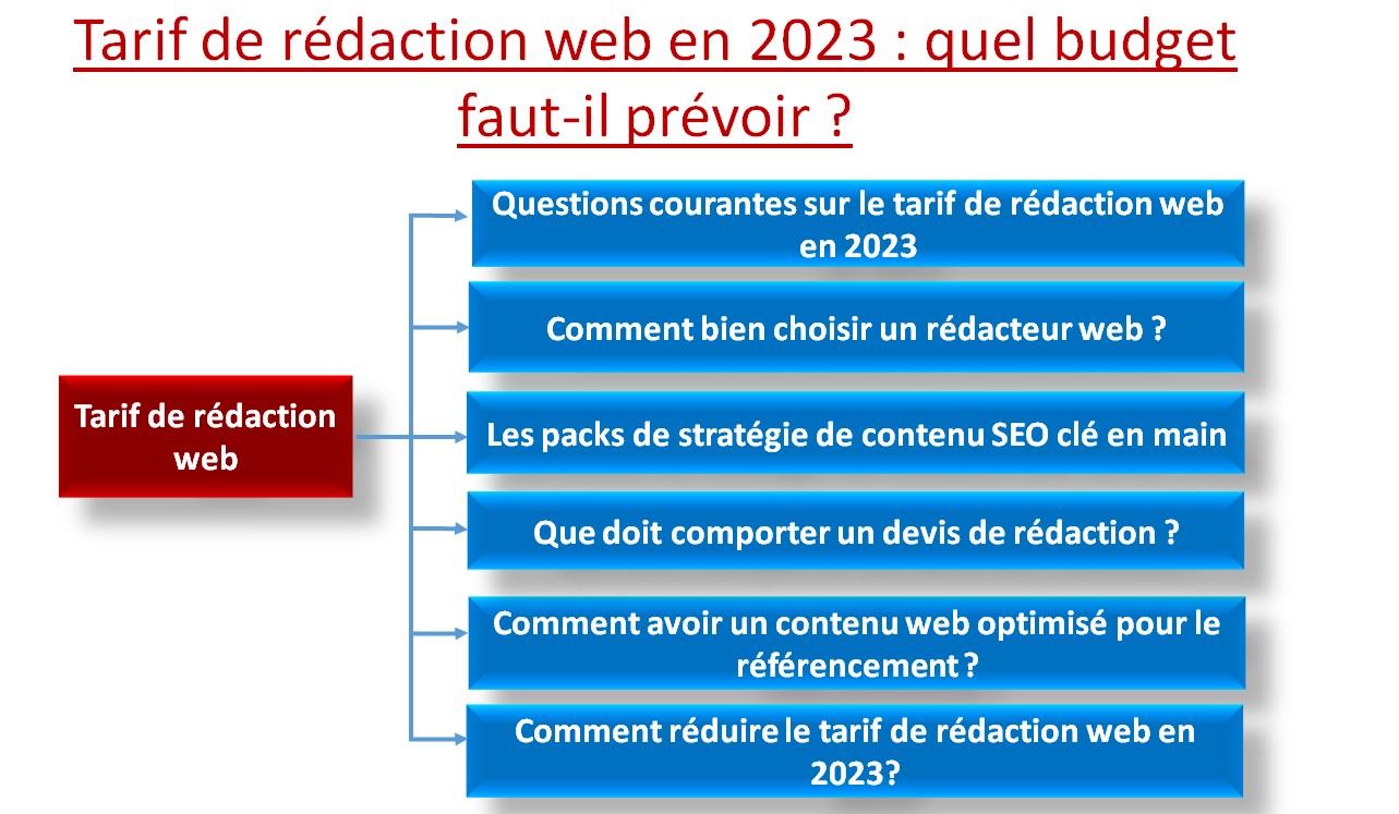 Tarif rédigé