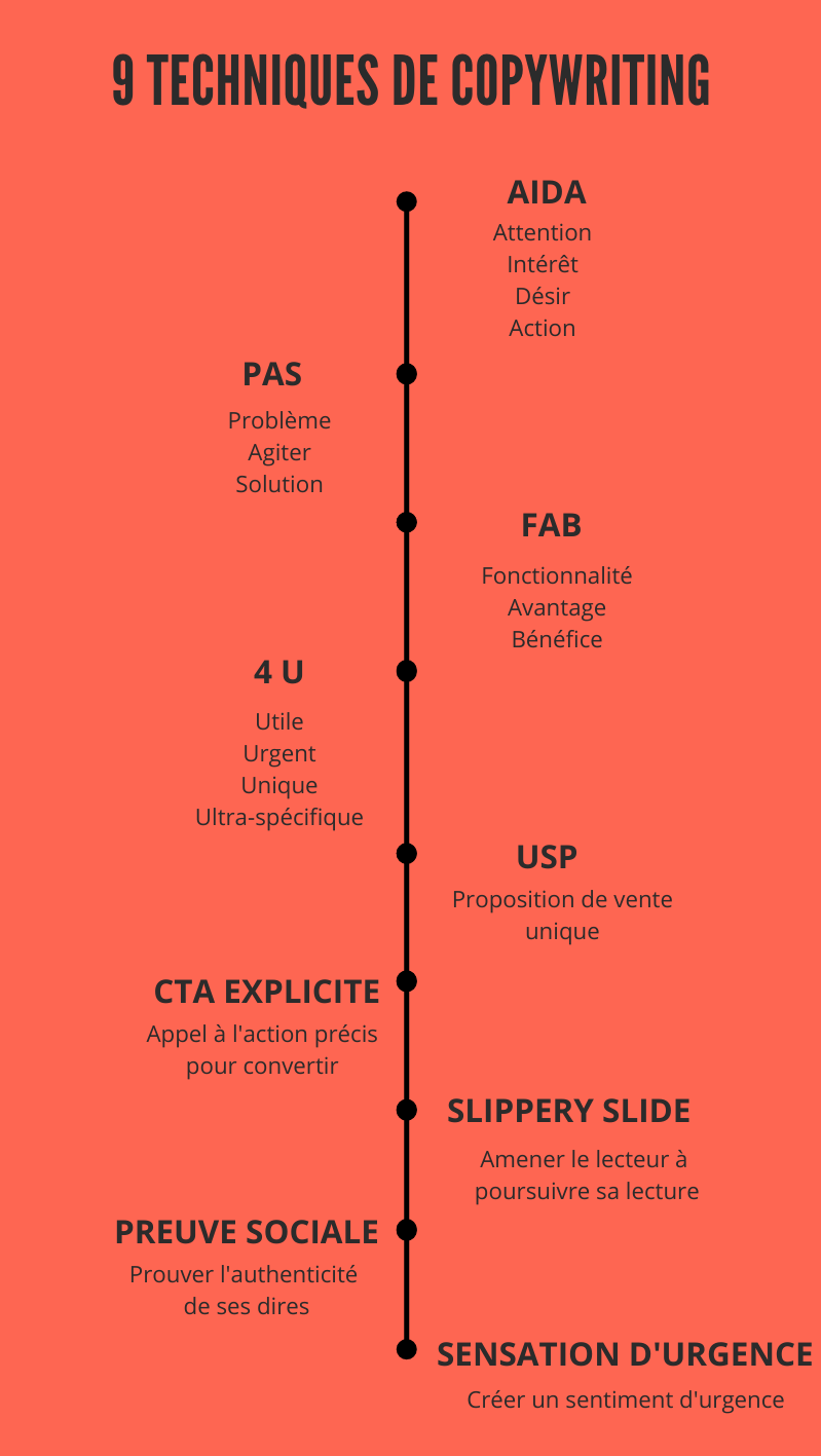 Techniques de rédaction