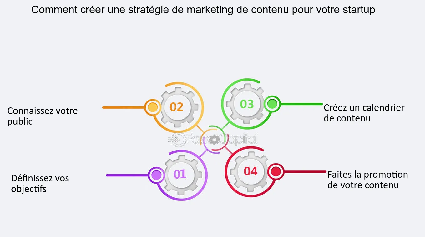Techniques Marketing : Stratégies pour Booster Votre Bus...