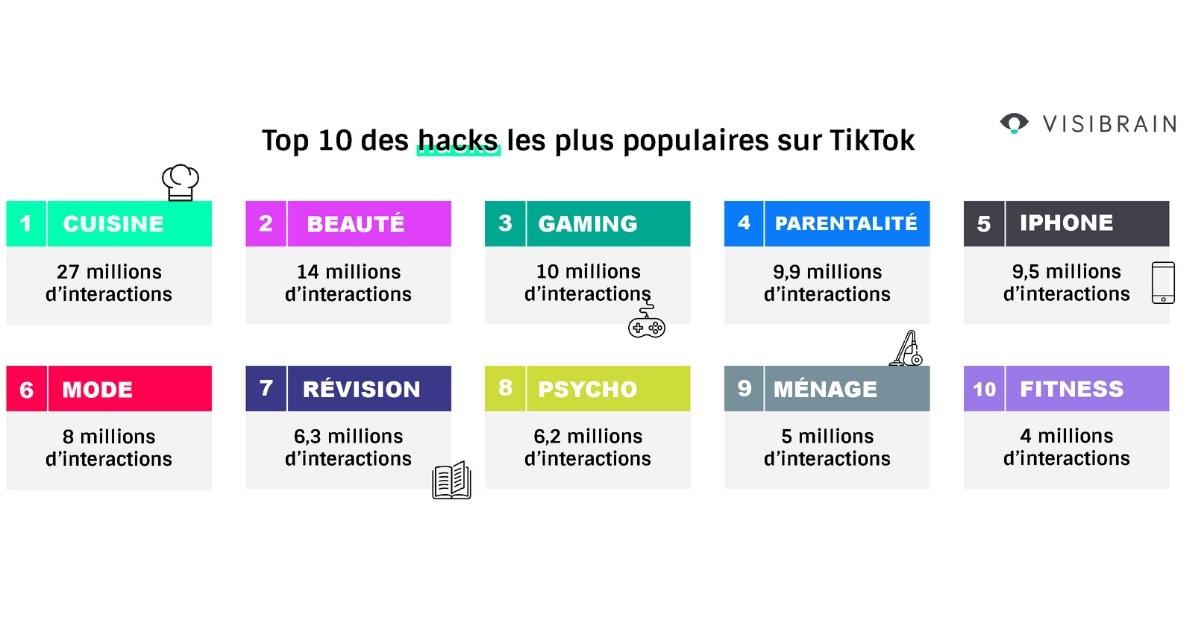 Thématiques Contenu