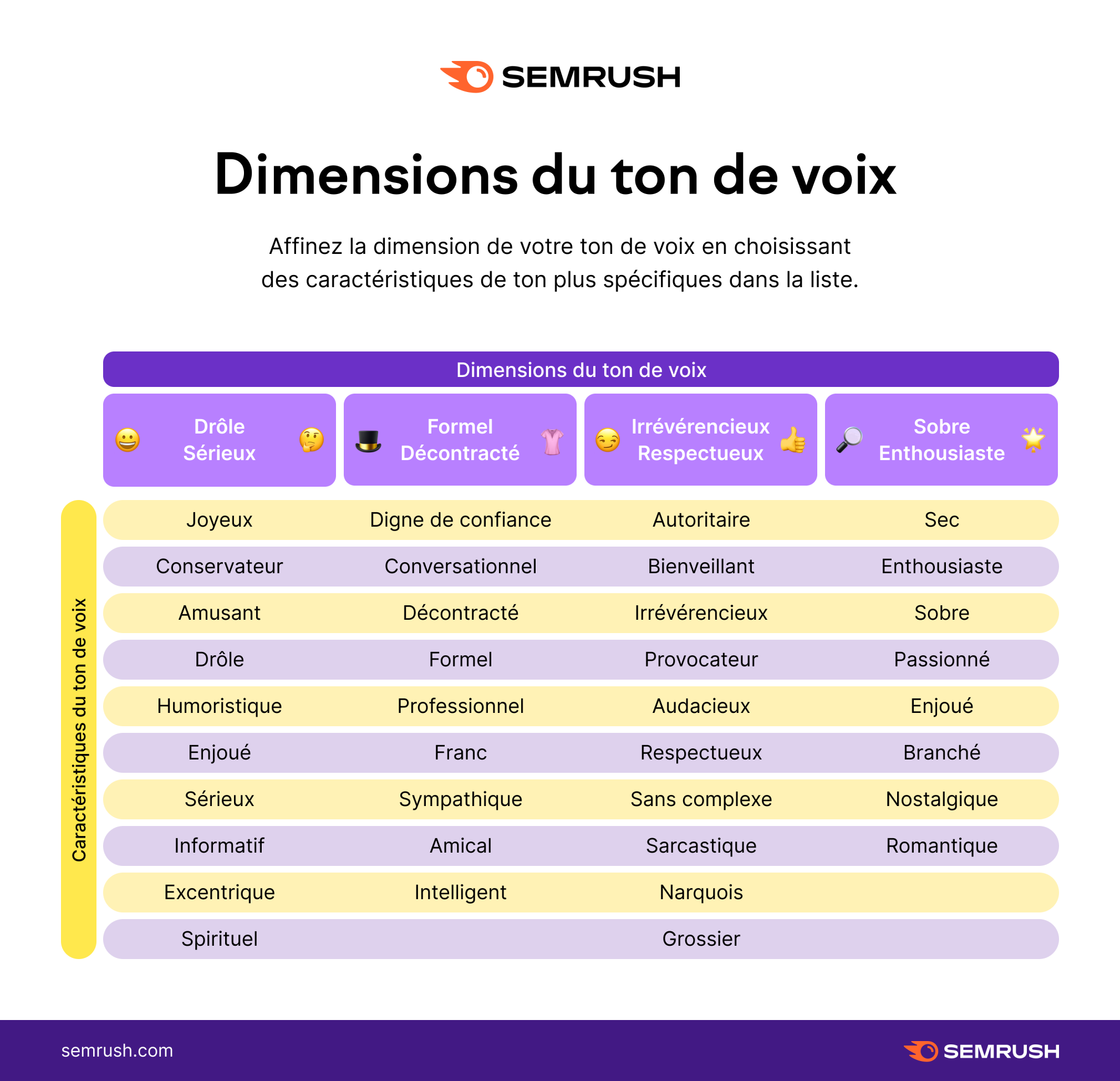 Ton Voix Marque