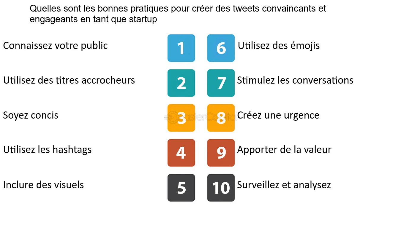 Hashtag Twitter : Stratégies et Bonnes Pratiques
