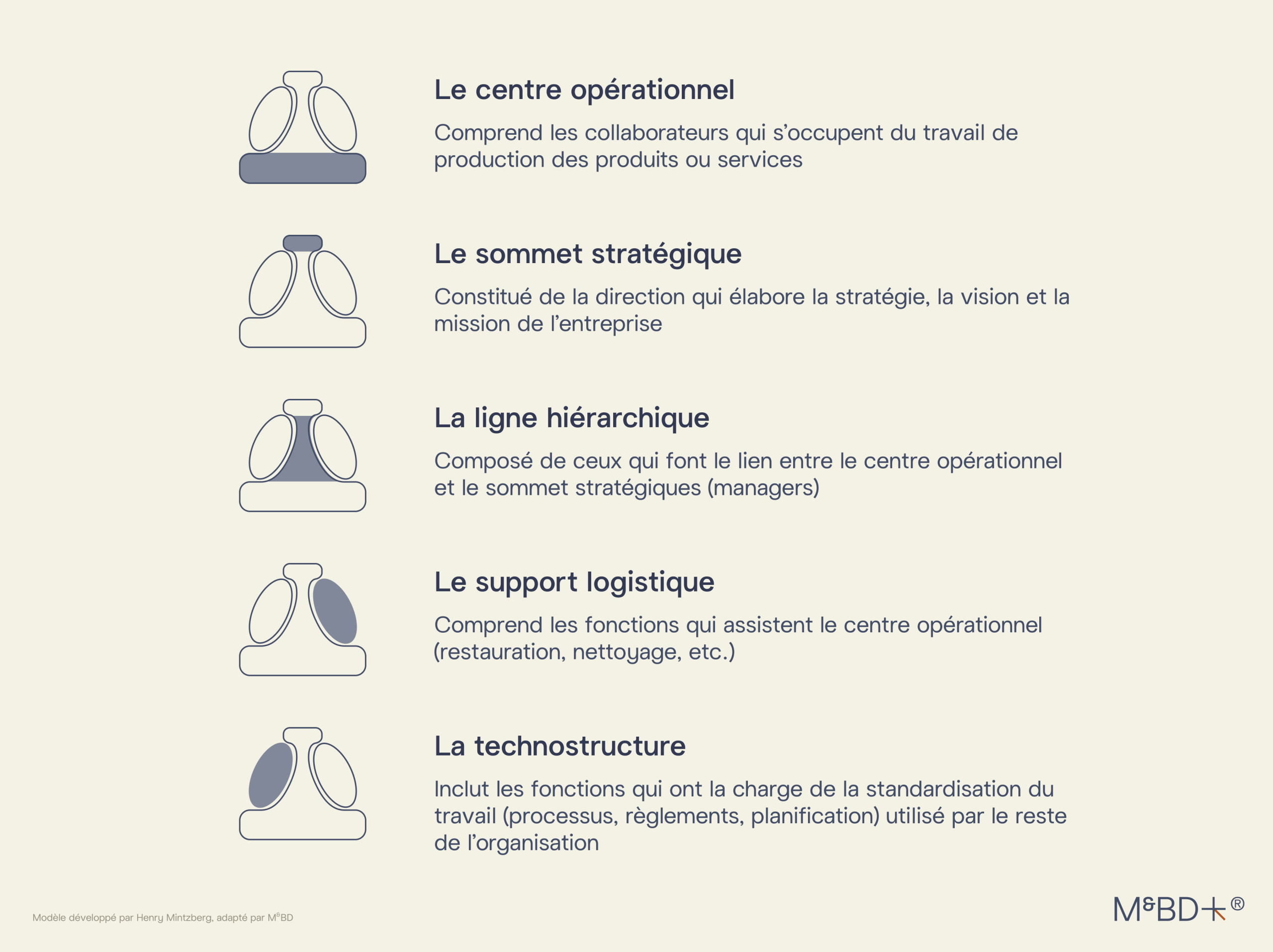 Typologie des liens : comprendre et optimiser votre stratégie...