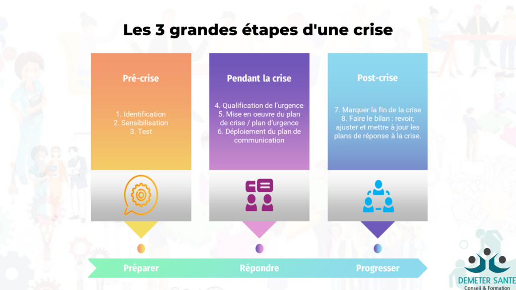 Urgence : Gestion et Réponse Efficace