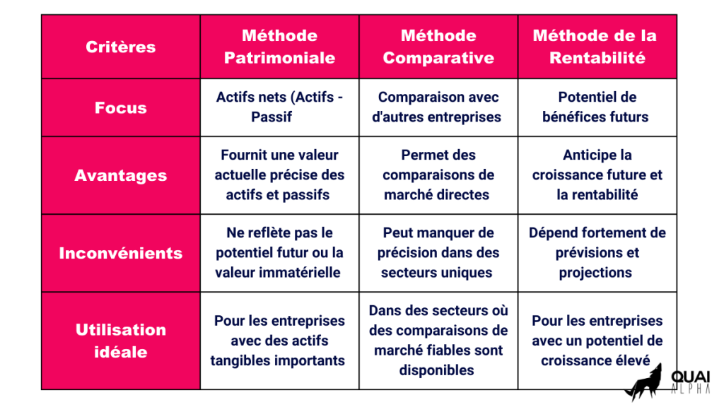 Entreprise de valorisation