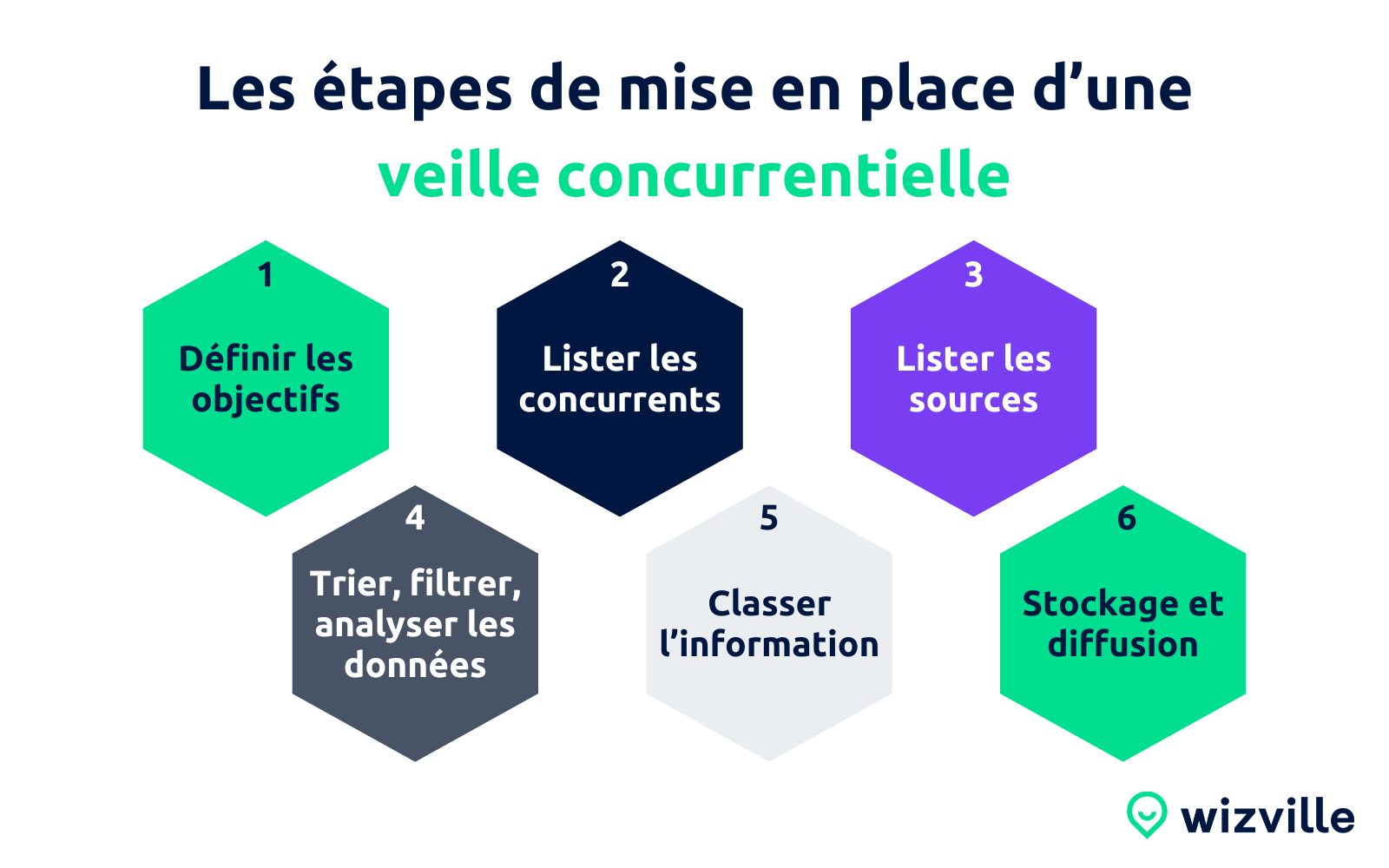 Veille concurrentiellle