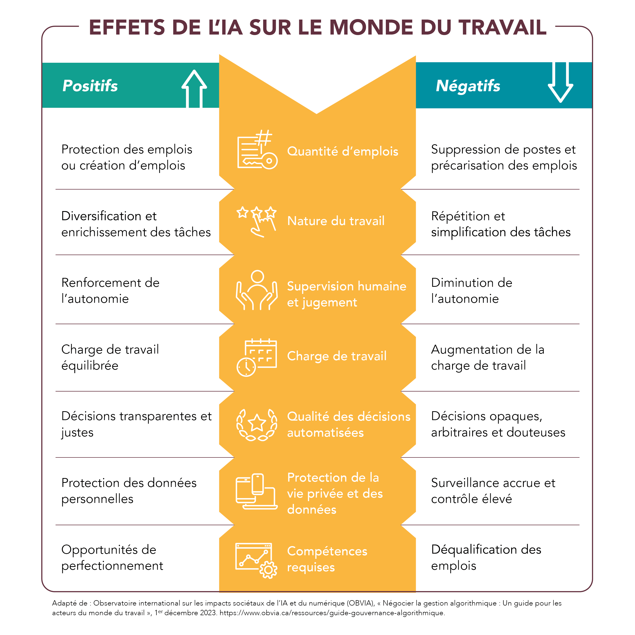 Vérification de l'utilisation de l'IA : Guide complet