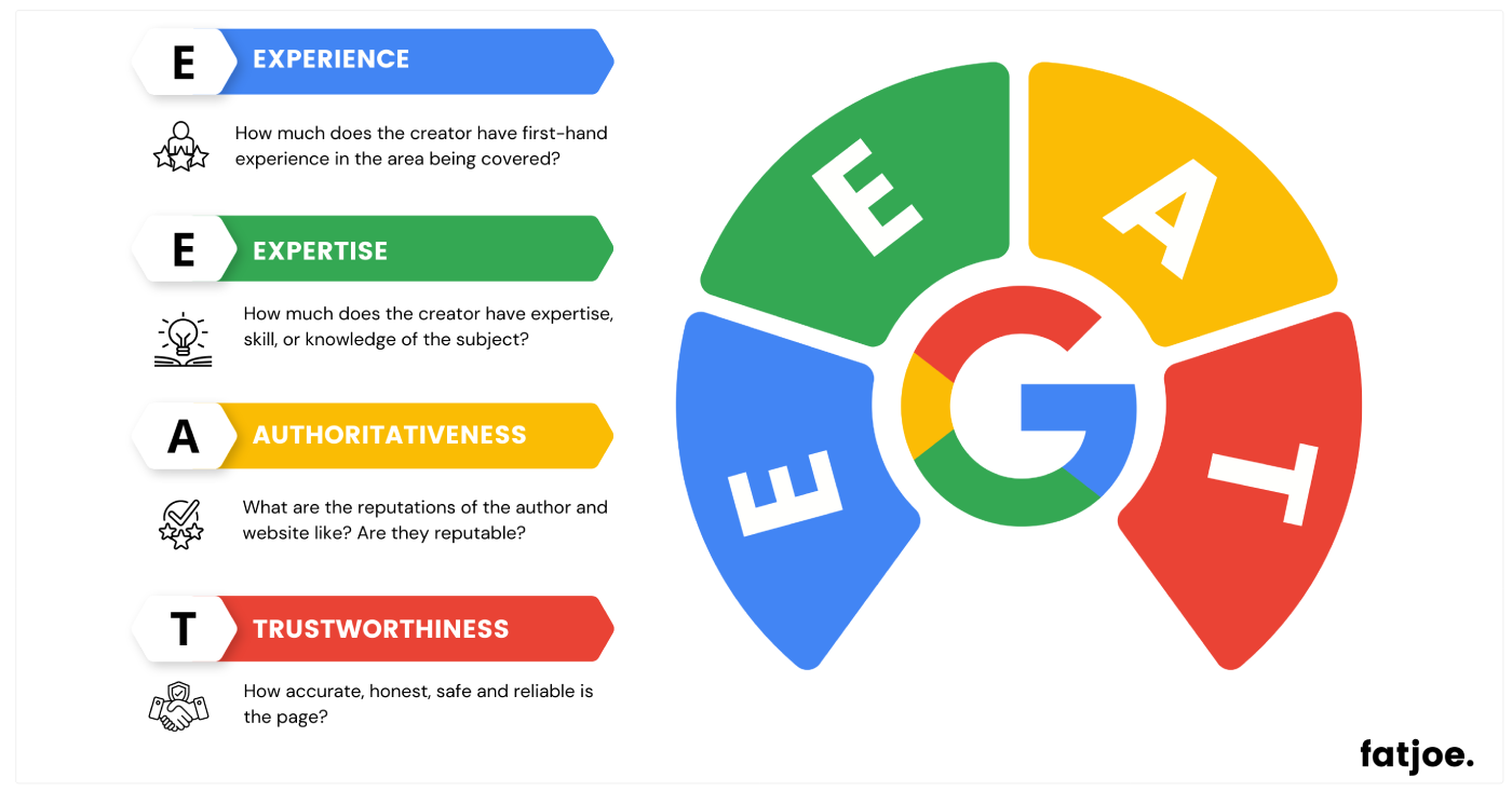Vérifier son classement Google : Stratégies et Outils