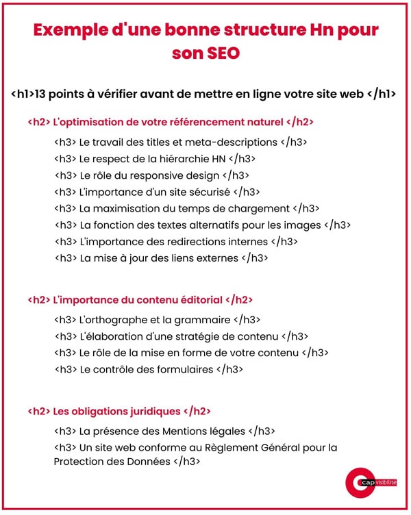 Vérifiez votre site : Optimisez votre présence en ligne