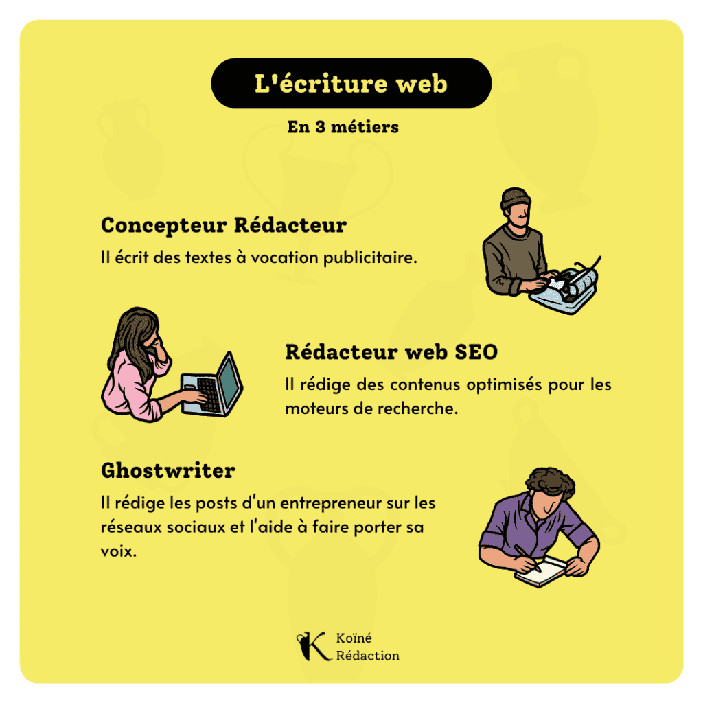 rédaction professionnelle