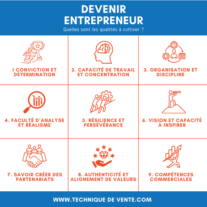 3 Motivations d'Achat : Stratégies Gagnantes pour 2026