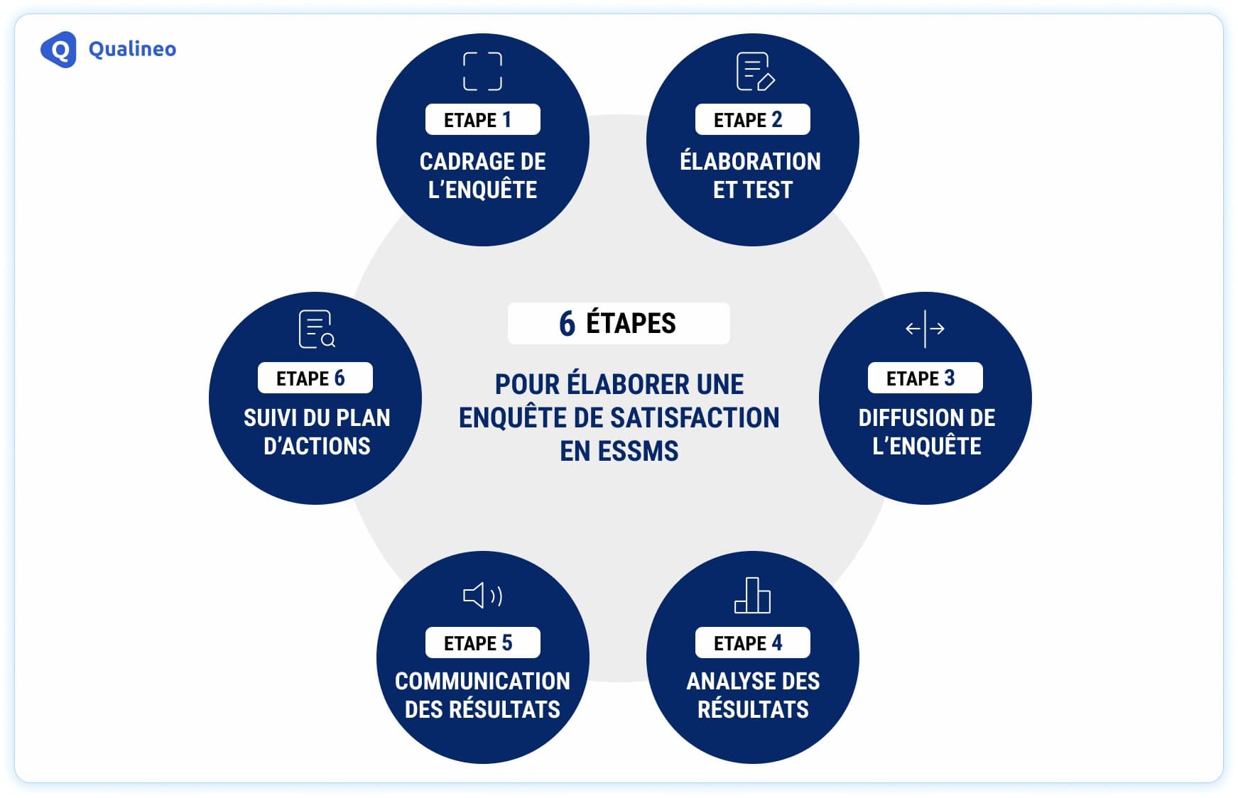 Affiche Enquête de Satisfaction : Stratégie Clé pour l...