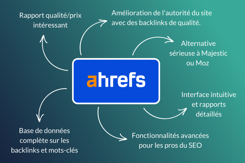Ahrefs c'est quoi