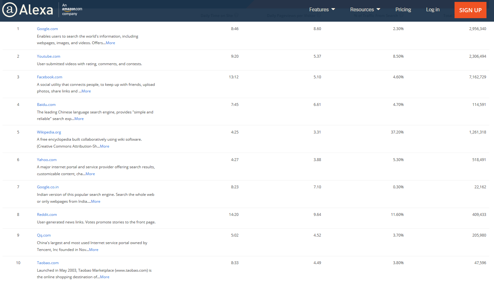Alexa Web Ranking : Mesurer et Améliorer Votre Visibilité...