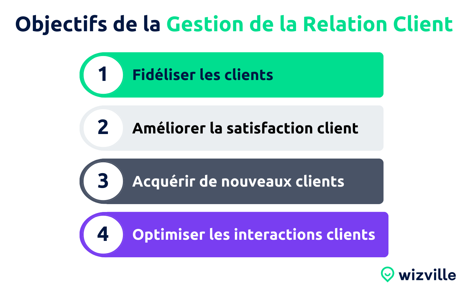 Améliorer la relation client : Stratégies gagnantes pou...