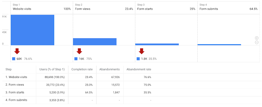 Amplitude Analytics : Optimisez vos données au Maroc
