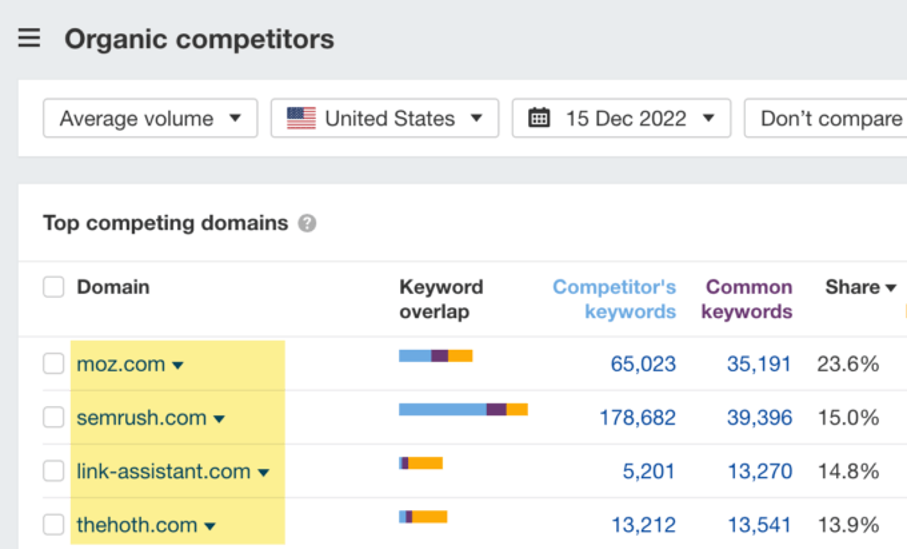 Analyse Concurrentielle SEO : Stratégie Gagnante pour le...