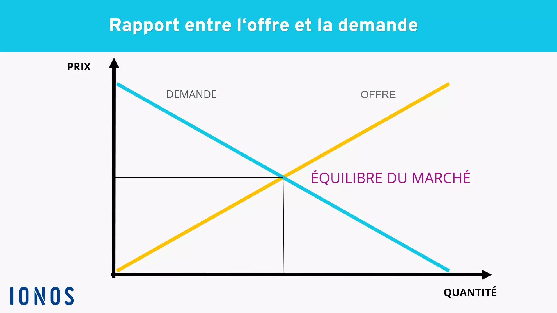 Analyse de la demande : Exemple concret pour les entrepre...