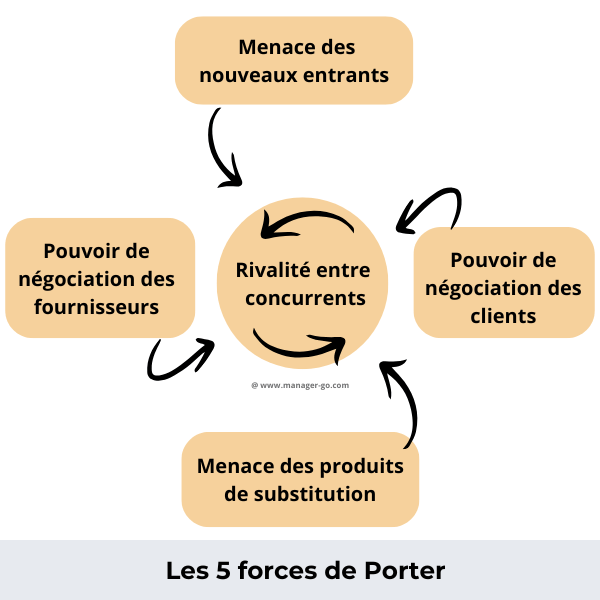 Analyse des clients : Stratégie clé pour les entreprises...