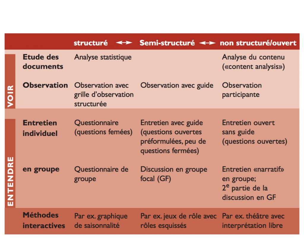 Analyser les Données Qualitatives : Stratégie Clé pour les ...