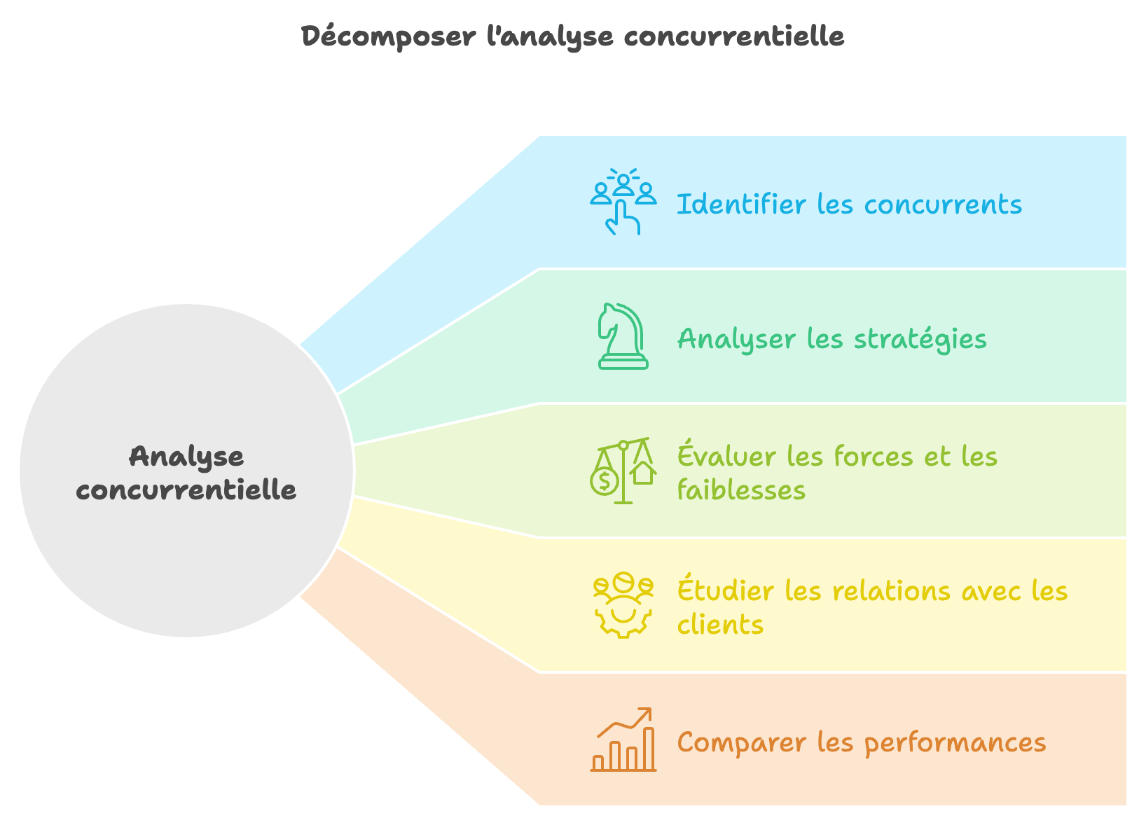 Analyse du besoin client : Stratégie gagnante pour les e...