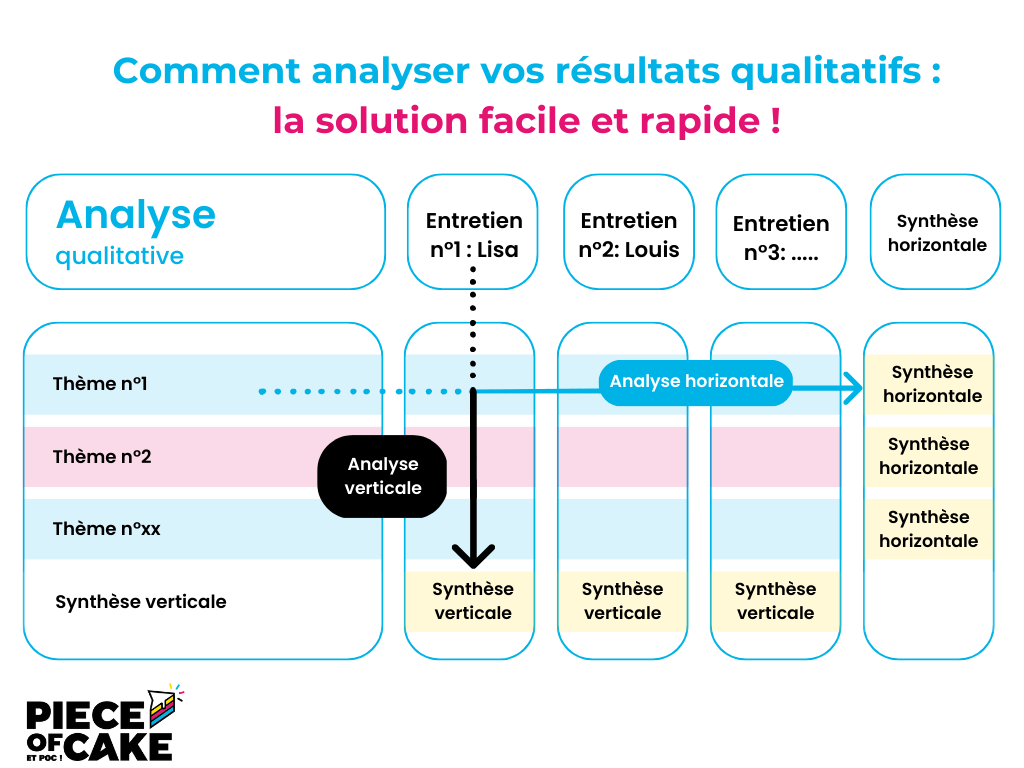 Analyse Horizontale Étude Qualitative