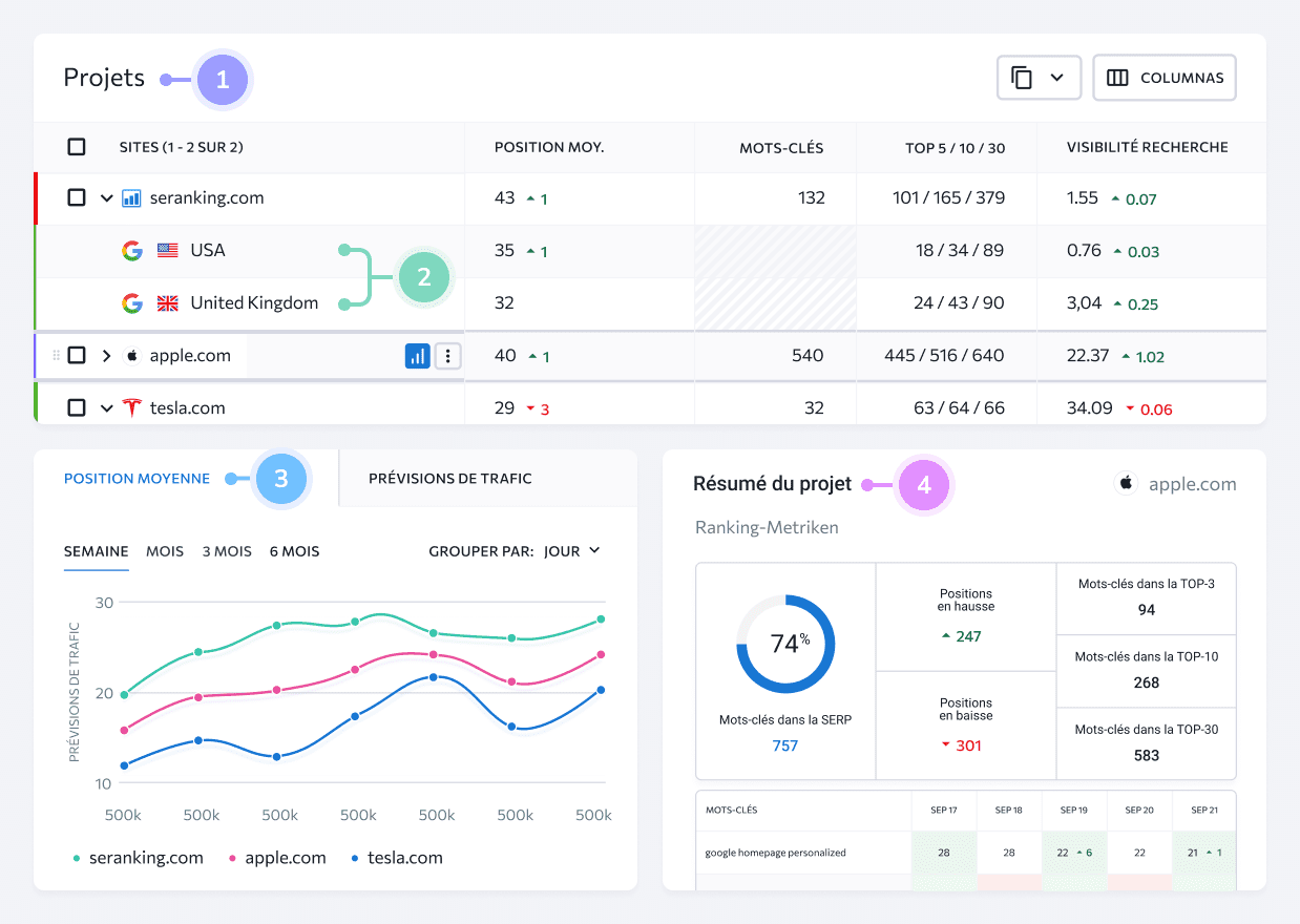 Analyser le positionnement SEO