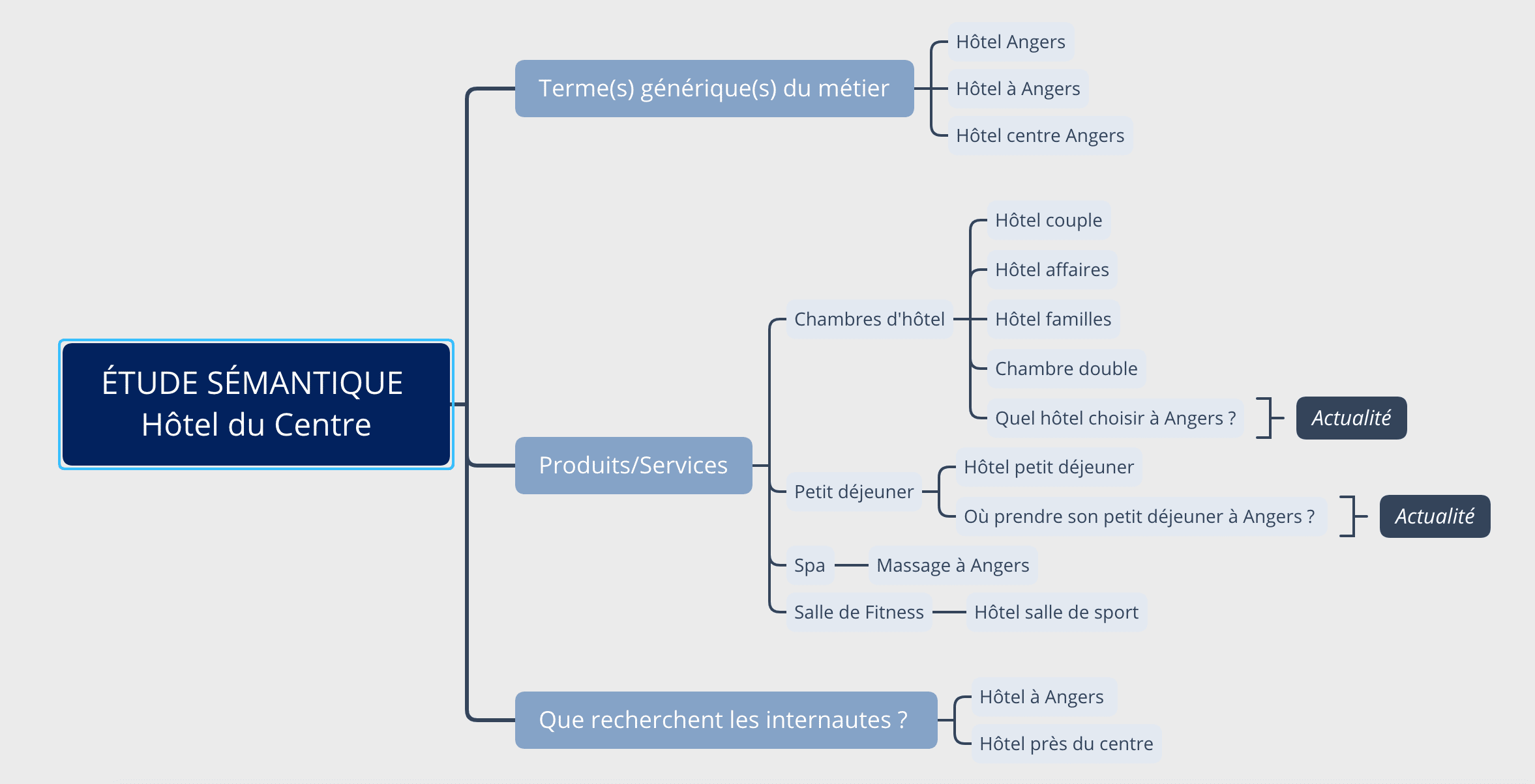 Analyse Sémantique Définition : Stratégie Clé pour le...