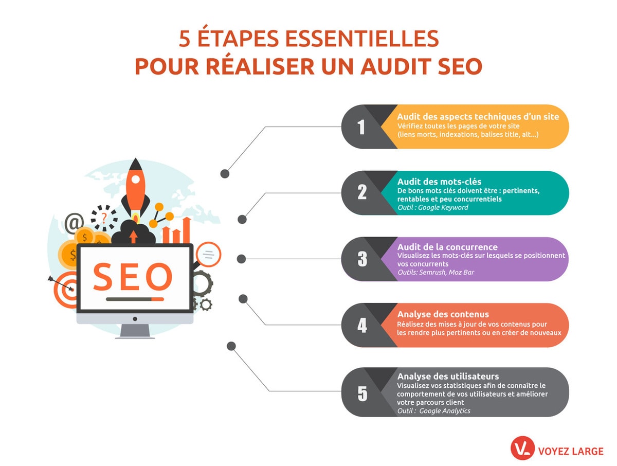 Analyser le SEO d'un site