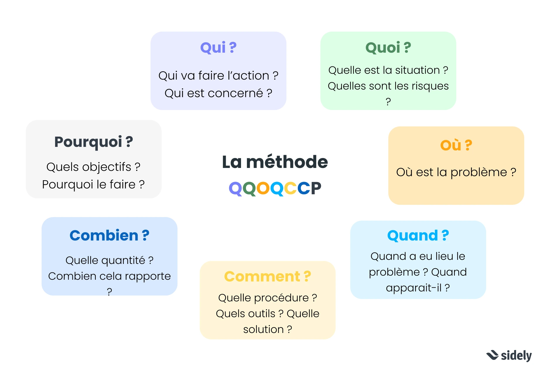 Analyser un questionnaire : Stratégie et Performance