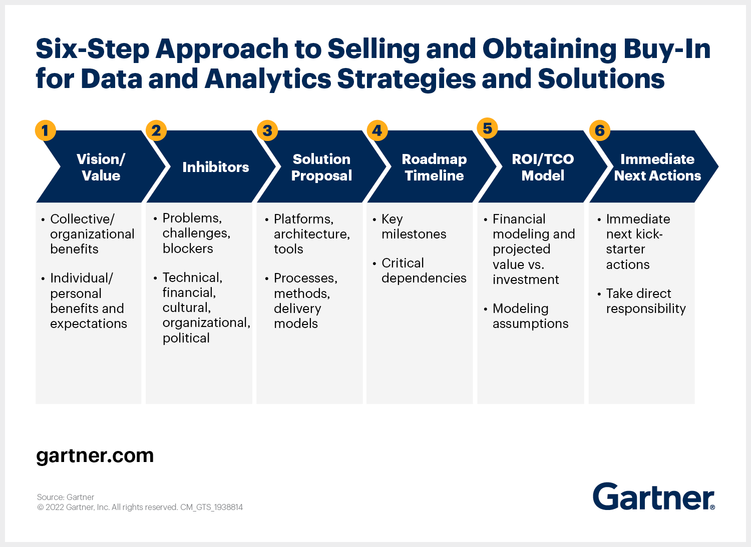 Analyst Data : Stratégie Essentielle pour les Entreprises...