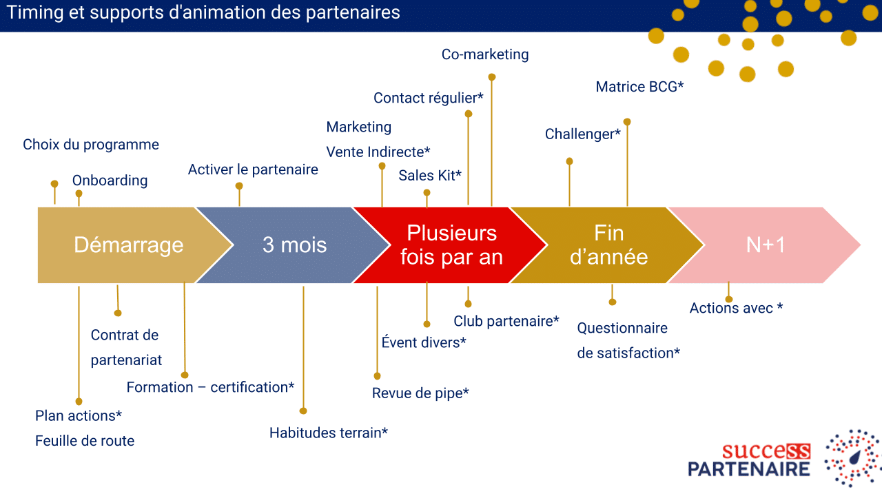 Animation Graphique : Stratégie Clé pour les Entreprises...