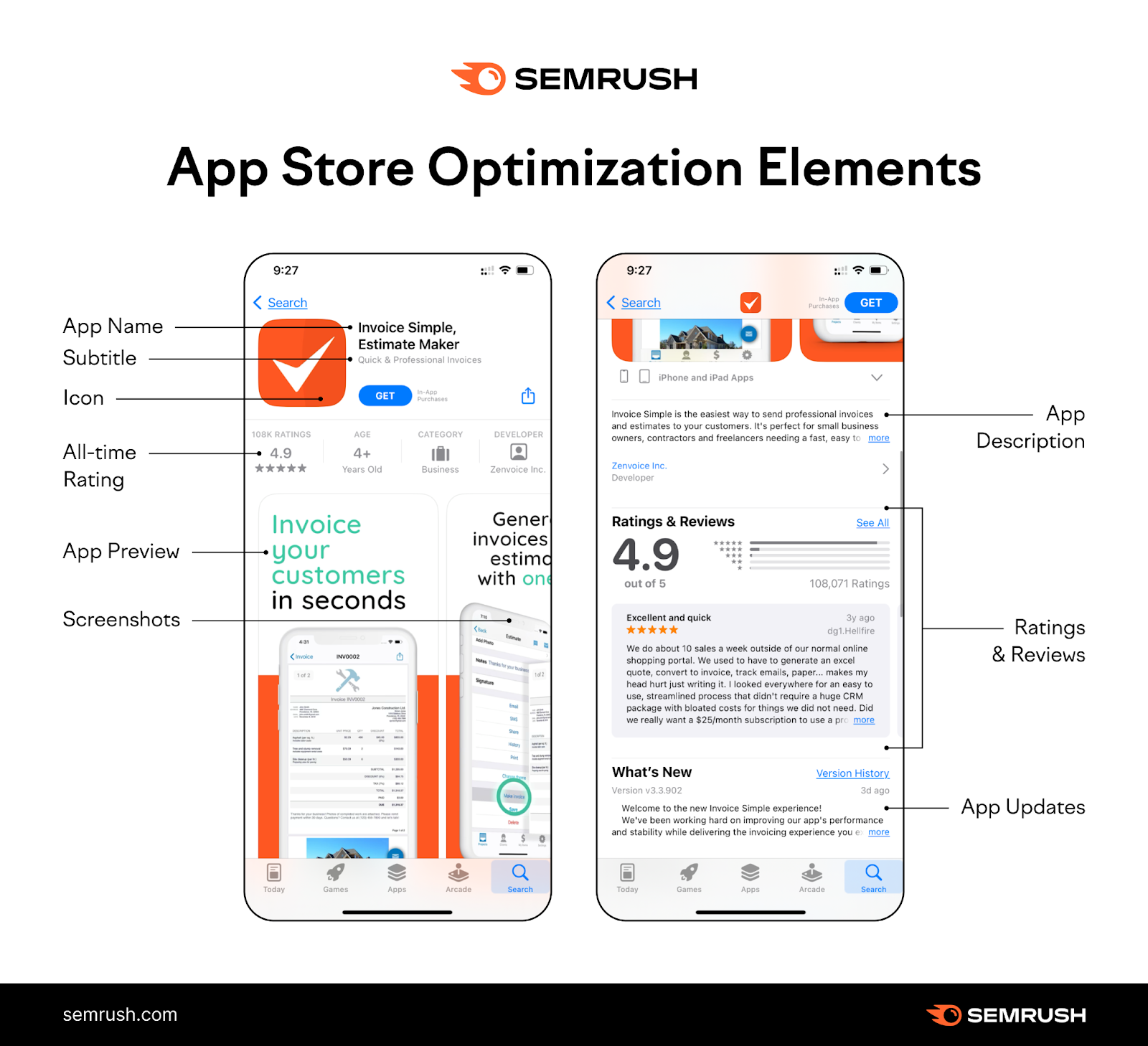 Optimisation de l'App Store ASO