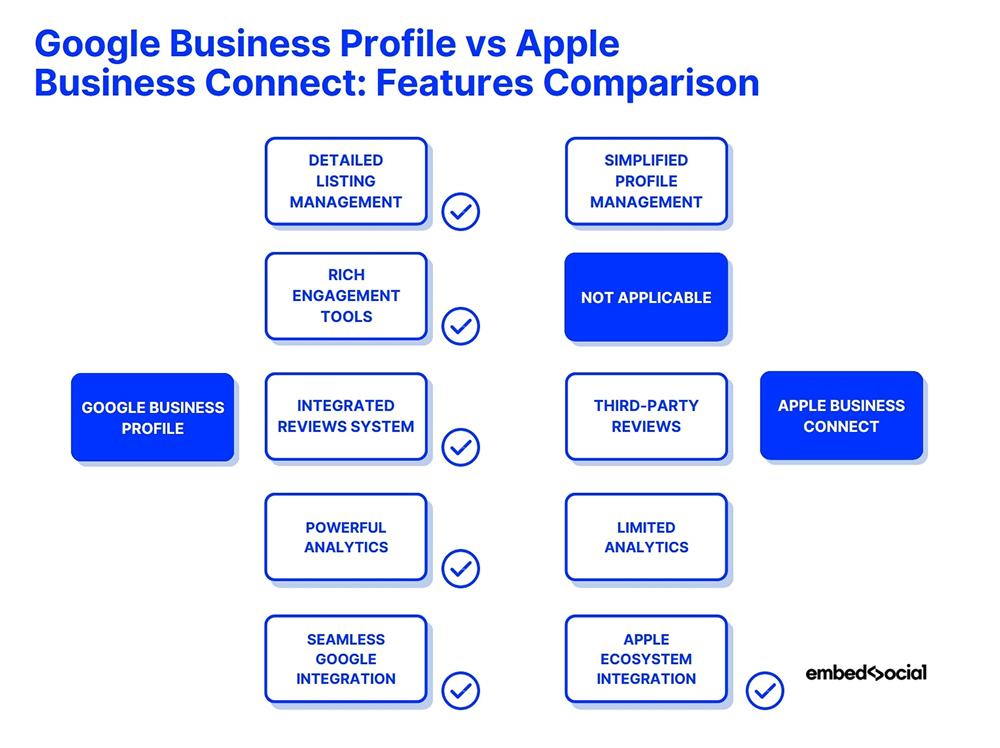 Apple Maps : Stratégie Essentielle pour les Entreprises ...